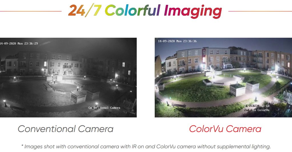 Caméra de surveillance en couleurs